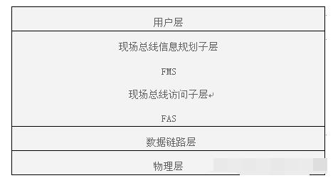 FF总线的组成结构