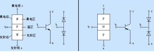 什么是二极管和三极管，这种器件有什么区别