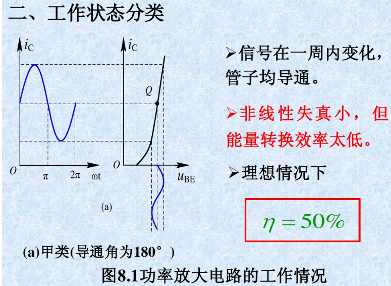 甲乙类功率放大电路设计方案解析