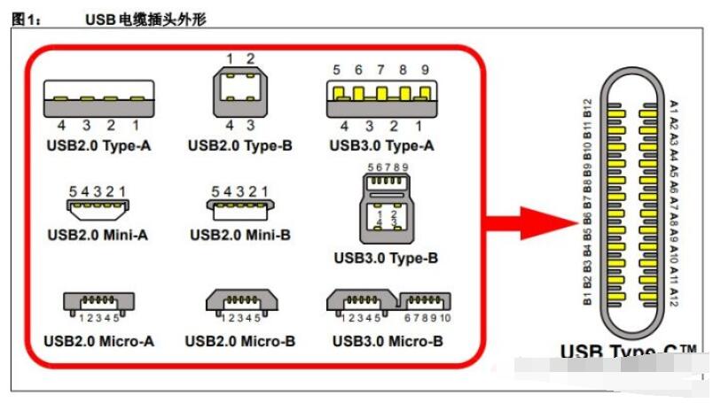 usb2.0接口与usb3.0接口有什么区别