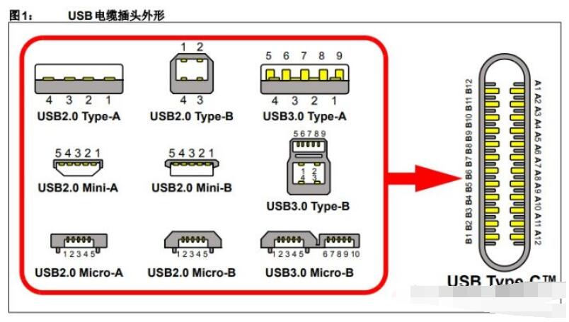 <b class='flag-5'>usb2.0</b>接口与<b class='flag-5'>usb3.0</b>接口有什么区别