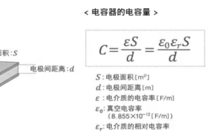 圖文<b class='flag-5'>詳解</b>：<b class='flag-5'>電容器</b>的基本<b class='flag-5'>結構</b>及特性