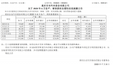 多個品牌恢復(fù)增長，長安汽車發(fā)布上半年銷量業(yè)績