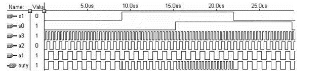基于VHDL的组合逻辑电路的设计、仿真