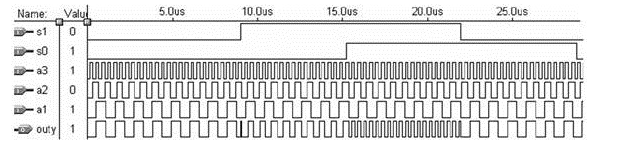 基于VHDL的組合邏輯電路的設(shè)計、仿真