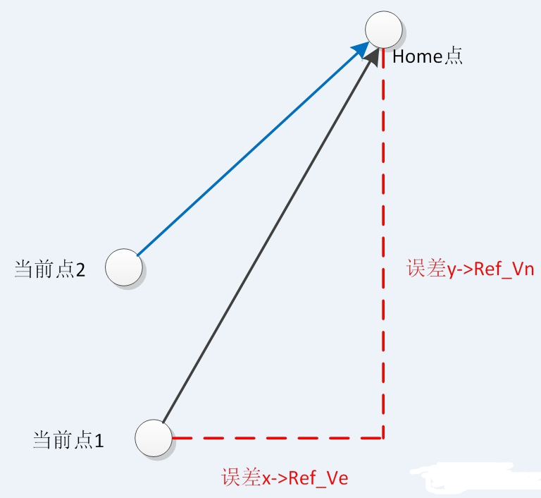 无人机知识：如何让飞行器飞到指定点