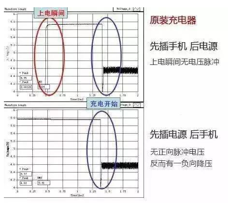 <b class='flag-5'>手机</b><b class='flag-5'>充电</b>时，先<b class='flag-5'>插手机</b><b class='flag-5'>还是</b><b class='flag-5'>电源</b>？