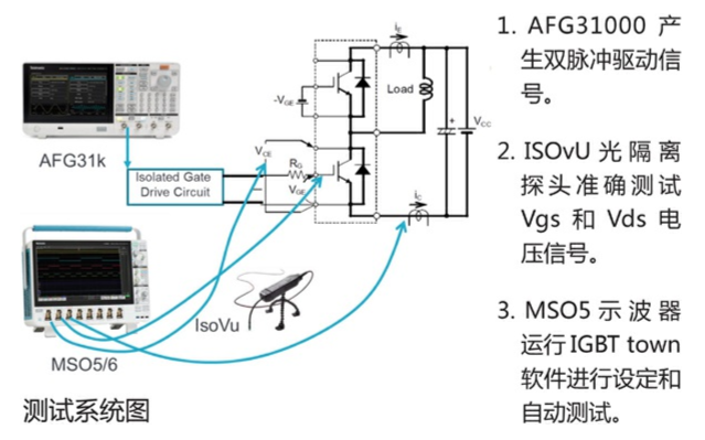 <b class='flag-5'>功率</b><b class='flag-5'>器件</b><b class='flag-5'>動(dòng)態(tài)</b><b class='flag-5'>參數(shù)</b>/雙脈沖<b class='flag-5'>測(cè)試</b>的設(shè)計(jì)方案