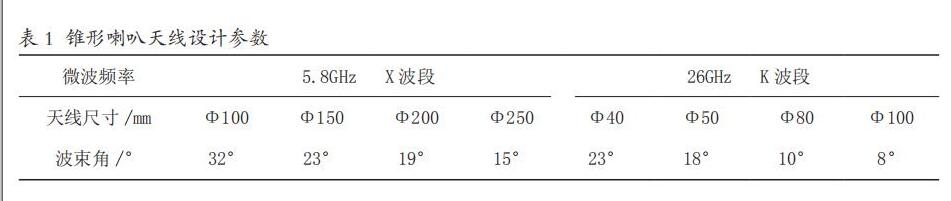 雷达物位计常见天线的种类