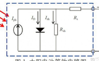 太陽(yáng)能光伏電站<b class='flag-5'>無(wú)人機(jī)</b><b class='flag-5'>巡檢</b>光伏組件熱斑效應(yīng)的方案