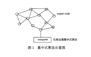 预测障碍物的算法解决方案提高节点定位的精度