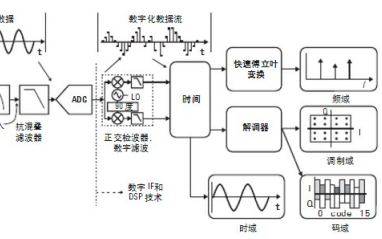 <b class='flag-5'>矢量</b><b class='flag-5'>信号</b><b class='flag-5'>分析</b>的<b class='flag-5'>测量</b><b class='flag-5'>概念</b>和<b class='flag-5'>操作</b><b class='flag-5'>理论</b>详细说明