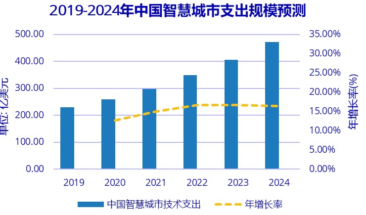 1995年东京纽约gdp排名_纽约GDP反超东京 2018年美国纽约GDP突破1万亿美元,居世界第一(3)