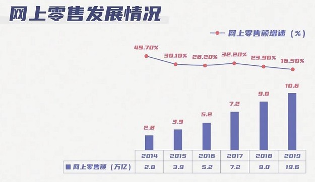 宇视推出“AI+零售”解决方案应用案例