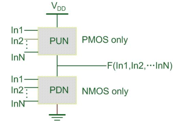 数字电路中CMOS工艺进行设计与制造技术