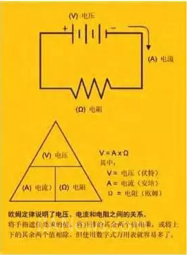 數(shù)字式萬(wàn)用表有哪些技術(shù)參數(shù)與測(cè)量方法