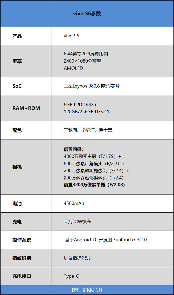 vivo S6詳細(xì)評測 感受5G與4G的懸殊落差