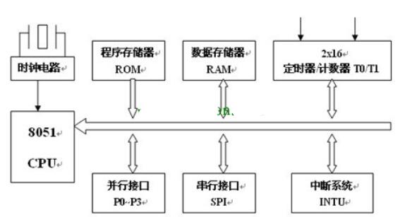 <b>新手</b>如何快速的<b>学习</b><b>单片机</b>