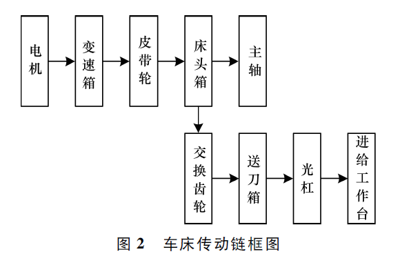 如何使用小<b class='flag-5'>波包</b>熵與SVM實(shí)現(xiàn)導(dǎo)軌摩擦磨損狀態(tài)識別的設(shè)計