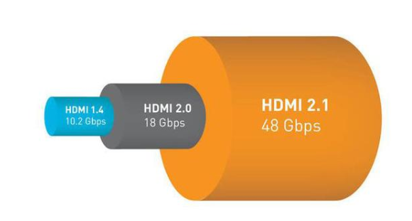 hdmi2.0和hdmi2.1的特点区别及选购指南