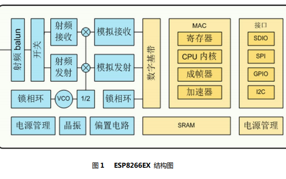 <b class='flag-5'>ESP12F</b> WiFi<b class='flag-5'>模塊</b>的數(shù)據(jù)手冊免費下載