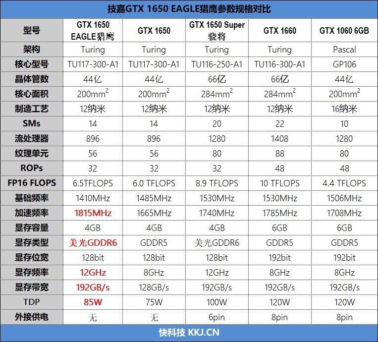 技嘉OC版GTX 1650 D6評測 超頻性能提升幅度達到8%