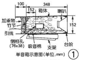 如何實現一款新穎的竹筒音箱的制作說明