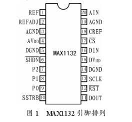 高精度串行逐次逼近型ADC MAX1132的工作原理和应用