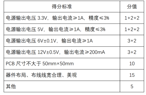 Boost升壓電路的設(shè)計案例詳解