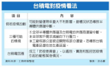 臺積電對新冠疫情對全球半導體供應鏈的影響表達了憂慮