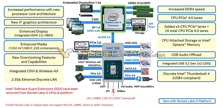 英特爾Rocket Lake處理器部分功能泄露 或將支持PCI-e 4.0