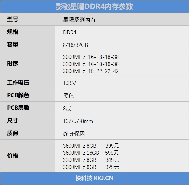 星曜DDR4 3600 16GB評測：超頻上到4133Mhz沒大問題