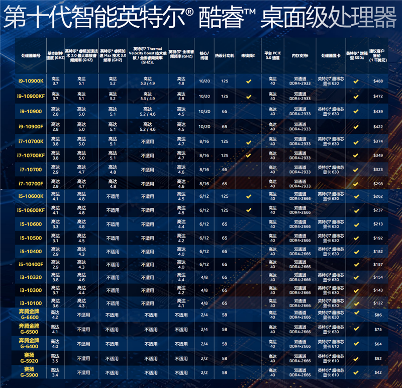 十代酷睿i9-10900K首發(fā)評(píng)測(cè) 14nm工藝的巔峰！