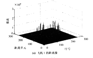 基于NMFS-LDA提取距離像局部特征的方法研發與對比