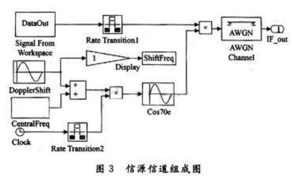 如何使用Simulink實(shí)現(xiàn)猝發(fā)通信<b class='flag-5'>系統(tǒng)</b><b class='flag-5'>數(shù)據(jù)鏈</b>的仿真