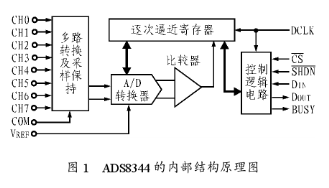 16位逐次逼近型ADC ADS834实现高压侧数据处理系统的设计