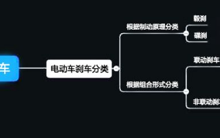 電動車的剎車系統類別以及碟剎與鼓剎的區別