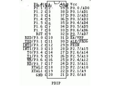 80C51單片機的引腳排列說明