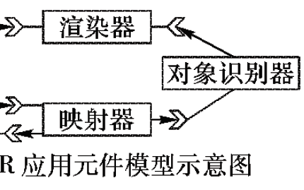 增強(qiáng)現(xiàn)實(shí)場景下移動(dòng)<b class='flag-5'>邊緣</b><b class='flag-5'>計(jì)算</b><b class='flag-5'>資源</b><b class='flag-5'>分配</b><b class='flag-5'>優(yōu)化</b>方法詳細(xì)說明