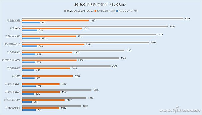 淺析手機專用CMOS傳感器有哪些