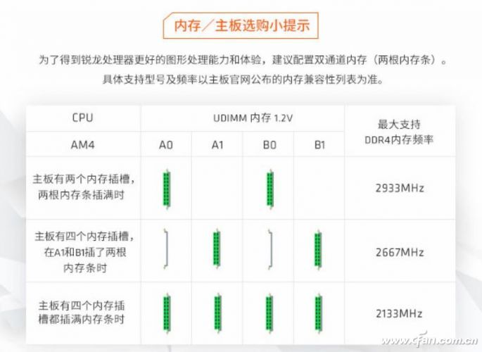 高频内存AMD处理器安装方式分享