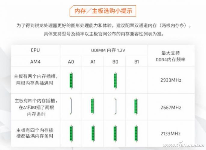 高頻內存AMD處理器安裝方式分享