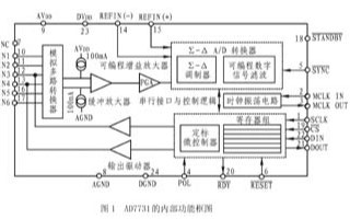 ∑－Δ模数转换器AD7731的工作原理、特性及应...