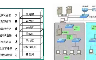 <b class='flag-5'>工业</b><b class='flag-5'>以太网</b>交换机在<b class='flag-5'>工业</b>控制领域中的应用<b class='flag-5'>分析</b>