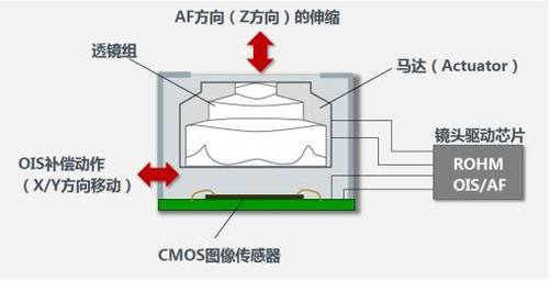 視頻<b class='flag-5'>防</b><b class='flag-5'>抖</b>原理：如何在畫質(zhì)和<b class='flag-5'>防</b><b class='flag-5'>抖</b>效果之間尋求平衡