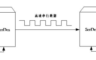 用于光纖通信的SerDes技術(shù)將成為高速串行接口的主流