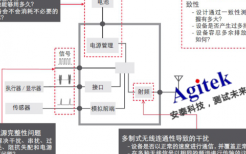 关于物联网测试的解决方案的详细解析