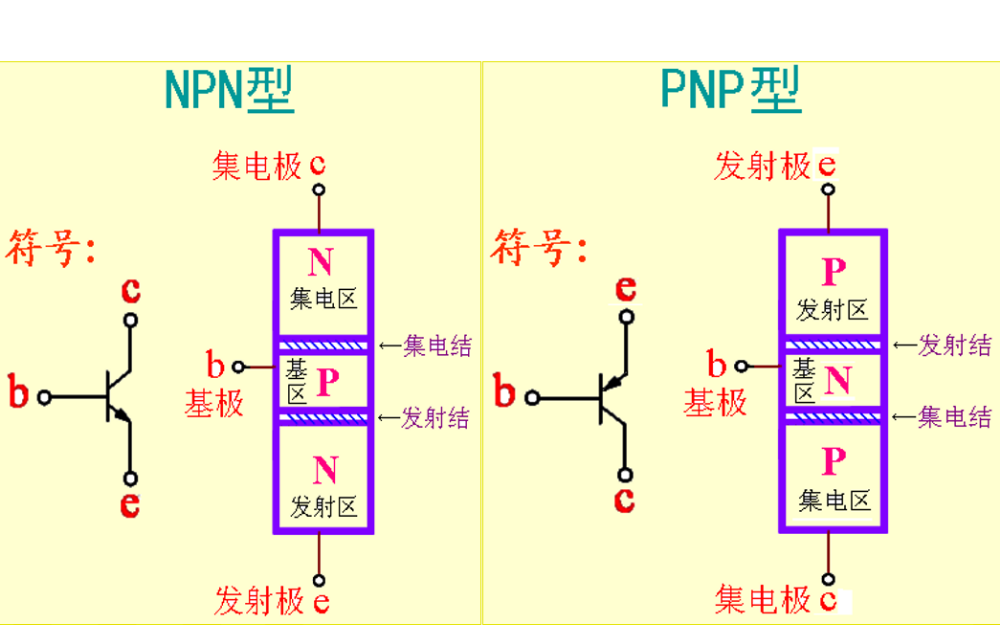 如何才能進(jìn)行<b class='flag-5'>三極管</b>的識(shí)別與檢測(cè)