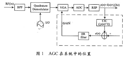 基于FPGA器件实现AGC算法和系统的设计