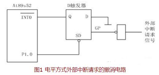 VHDL概述及在描述数字电路时的结构